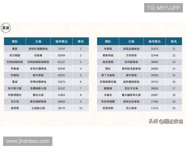 英超进攻最猛球队排行榜及数据分析