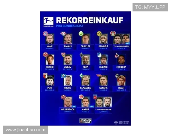 德甲目前最具实力的球队解析：战绩、阵容与财政对比