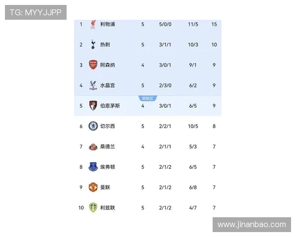 英超本赛季各支球队最新积分排名与战绩走势