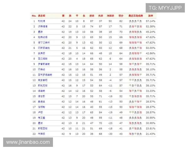 英超球队布莱顿最新积分排名追踪 英超球队布莱顿最新积分排名追踪