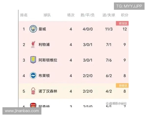 英超积分榜球队档次划分及球队实力等级分析 英超积分榜球队档次划分及球队实力等级分析