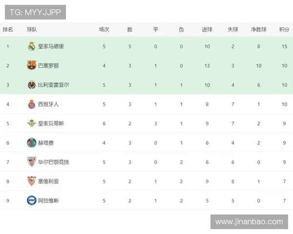 西甲联赛积分榜最新更新及分析