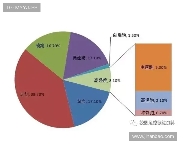 足球比赛中的时间管理与体能分配策略