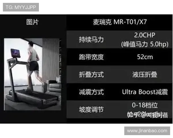 预算三千元内:家用健身器材高配组合推荐清单 预算三千元内:家用健身器材高配组合推荐清单