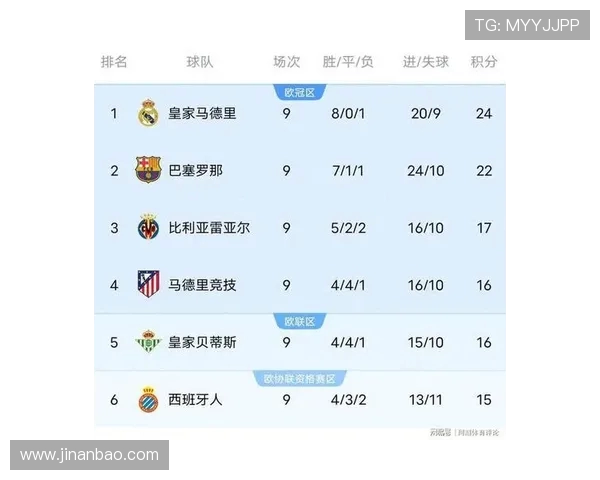 2012年皇家马德里西甲积分榜排名及赛季总结