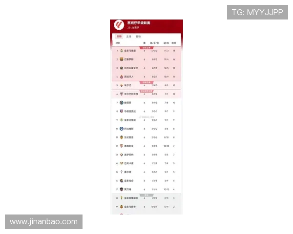 2017赛季西甲联赛积分榜及关键比赛盘点 2017赛季西甲联赛积分榜及关键比赛盘点
