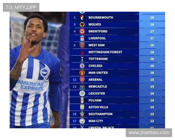 英超中前卫实力最强的球队分析与球员对比