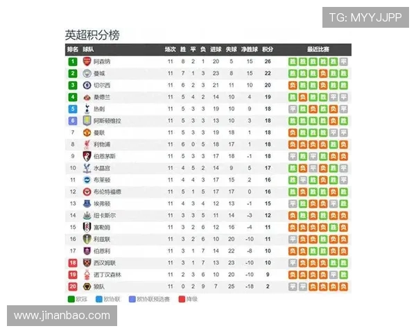 英超历年积分榜头名球队数据对比分析