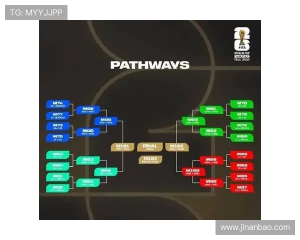 新赛制扩军背景下2026世界杯小组赛规则解析与出线机制全面解读